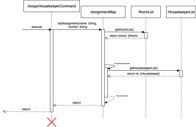 Step Sequence Diagram