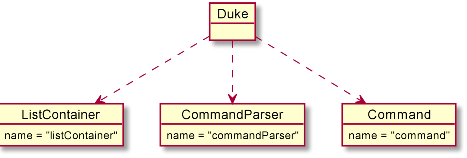 Step 1 Object Diagram