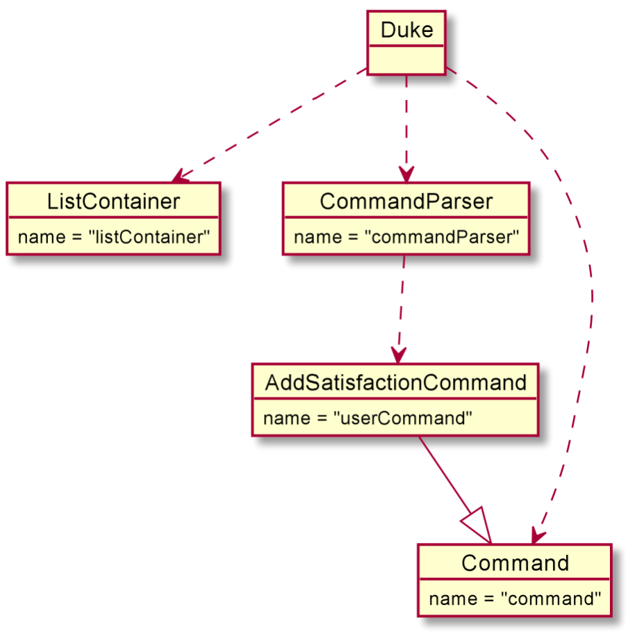 Step 1 Object Diagram