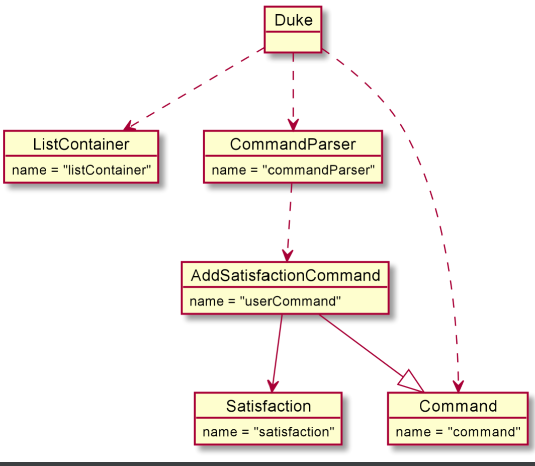 Step 1 Object Diagram