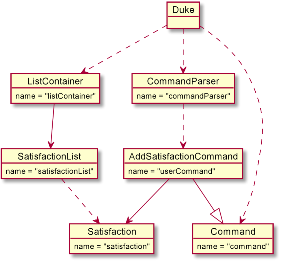 Step 1 Object Diagram