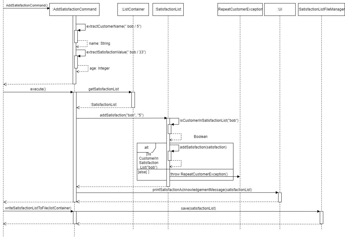 Sequence Diagram